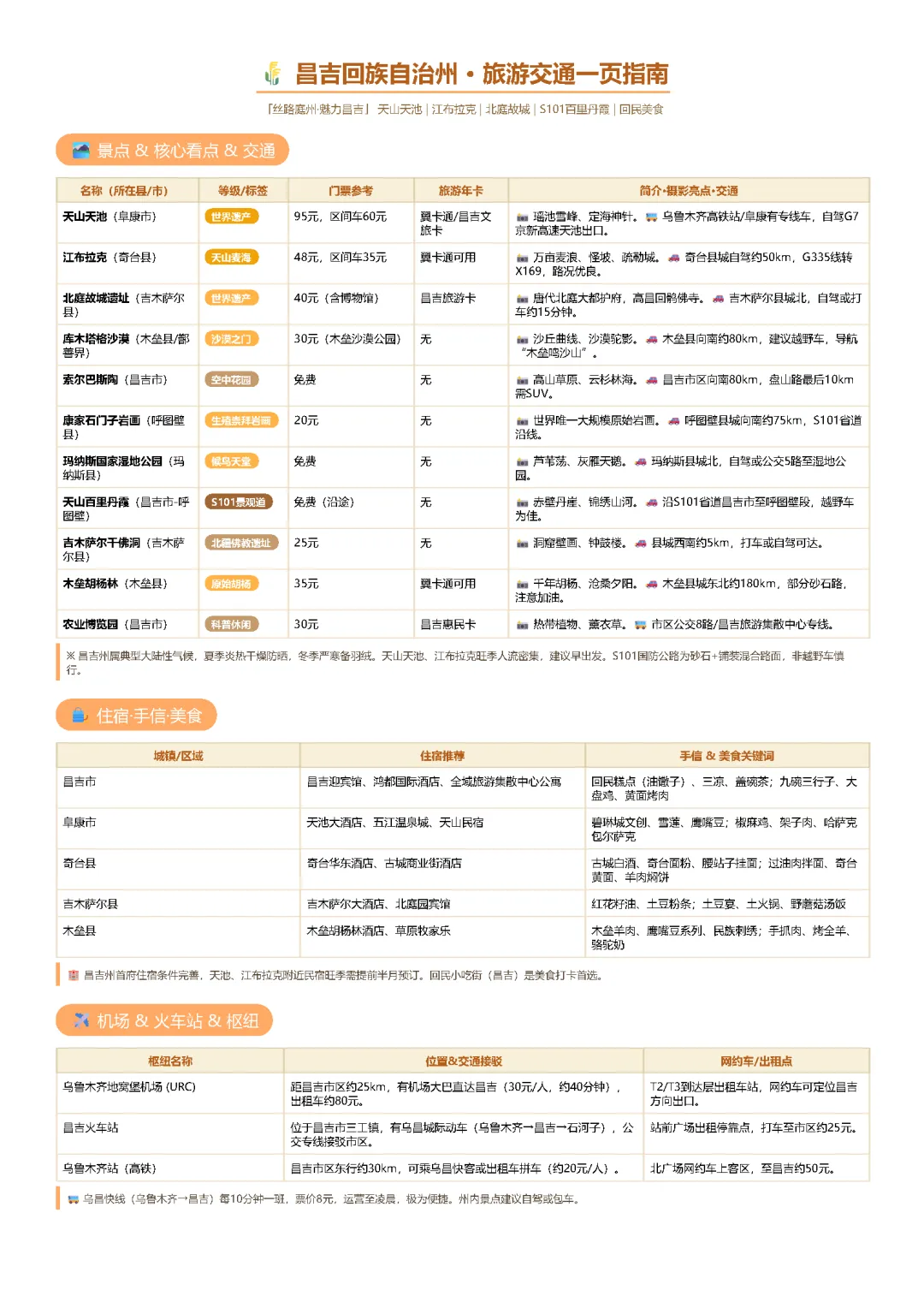 昌吉回族自治州 · 旅游交通一页指南