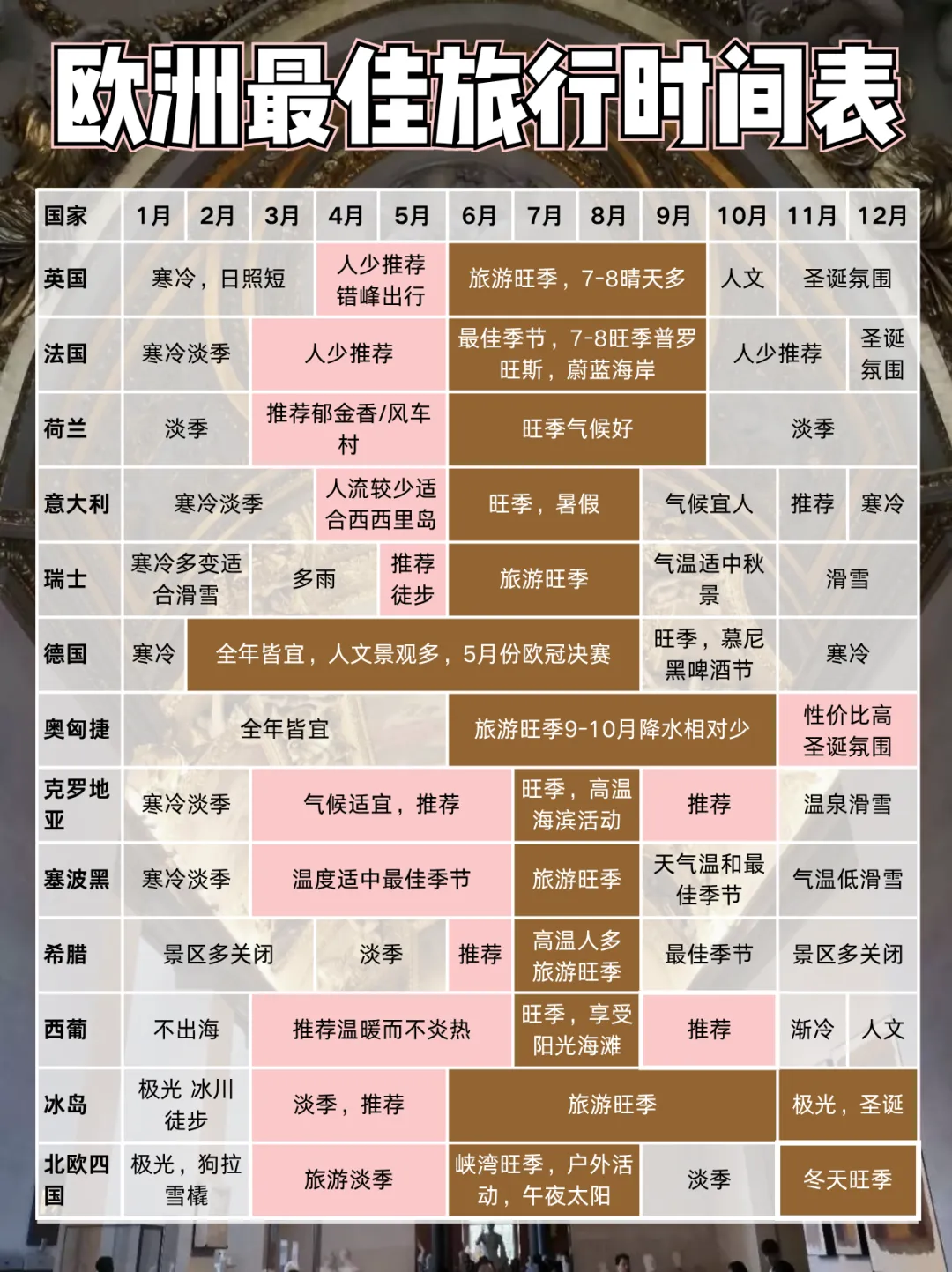 赴欧洲四季浪漫|超全旅行时机指南