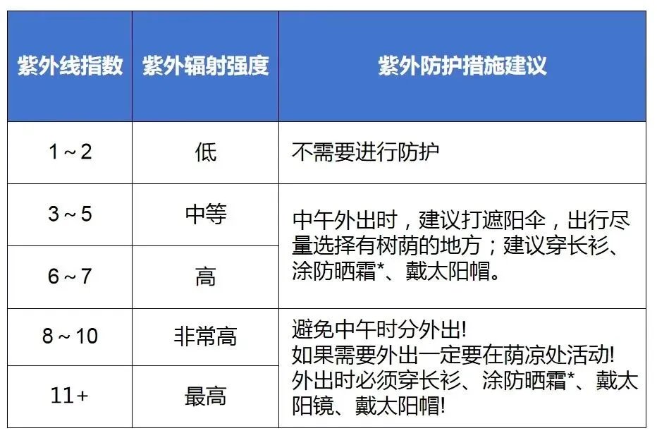 新疆旅游专属防晒要点和晒伤急救攻略,出发前务必看完
