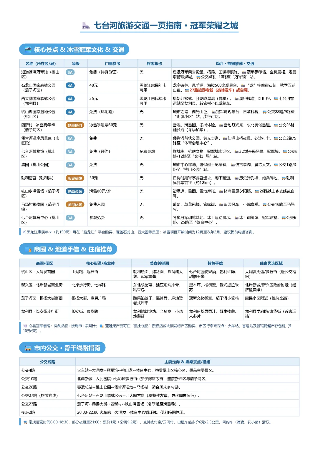 七台河旅游交通一页指南 · 冠军荣耀之城