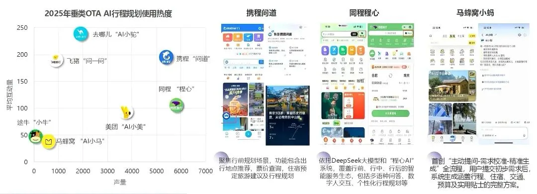 AI做的旅游攻略,我劝你“看一半,扔一半”