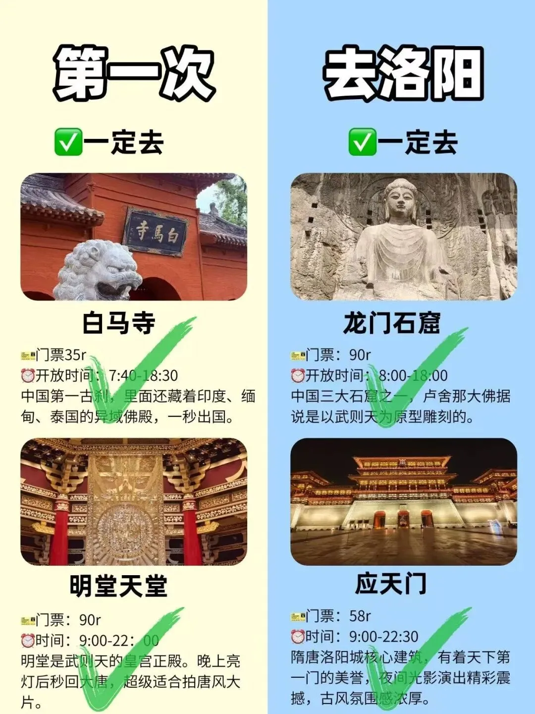 洛阳旅游超详细攻略,第一次来的快码住!
