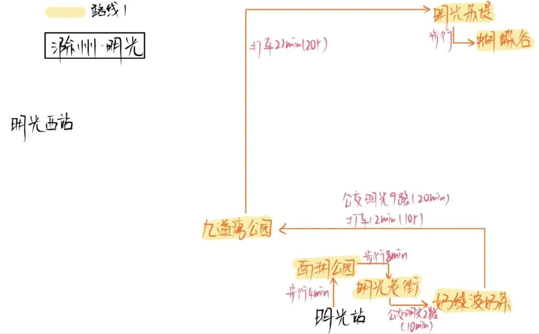 真的有人需要明光旅游攻略吗?滁州人来解答一哈!