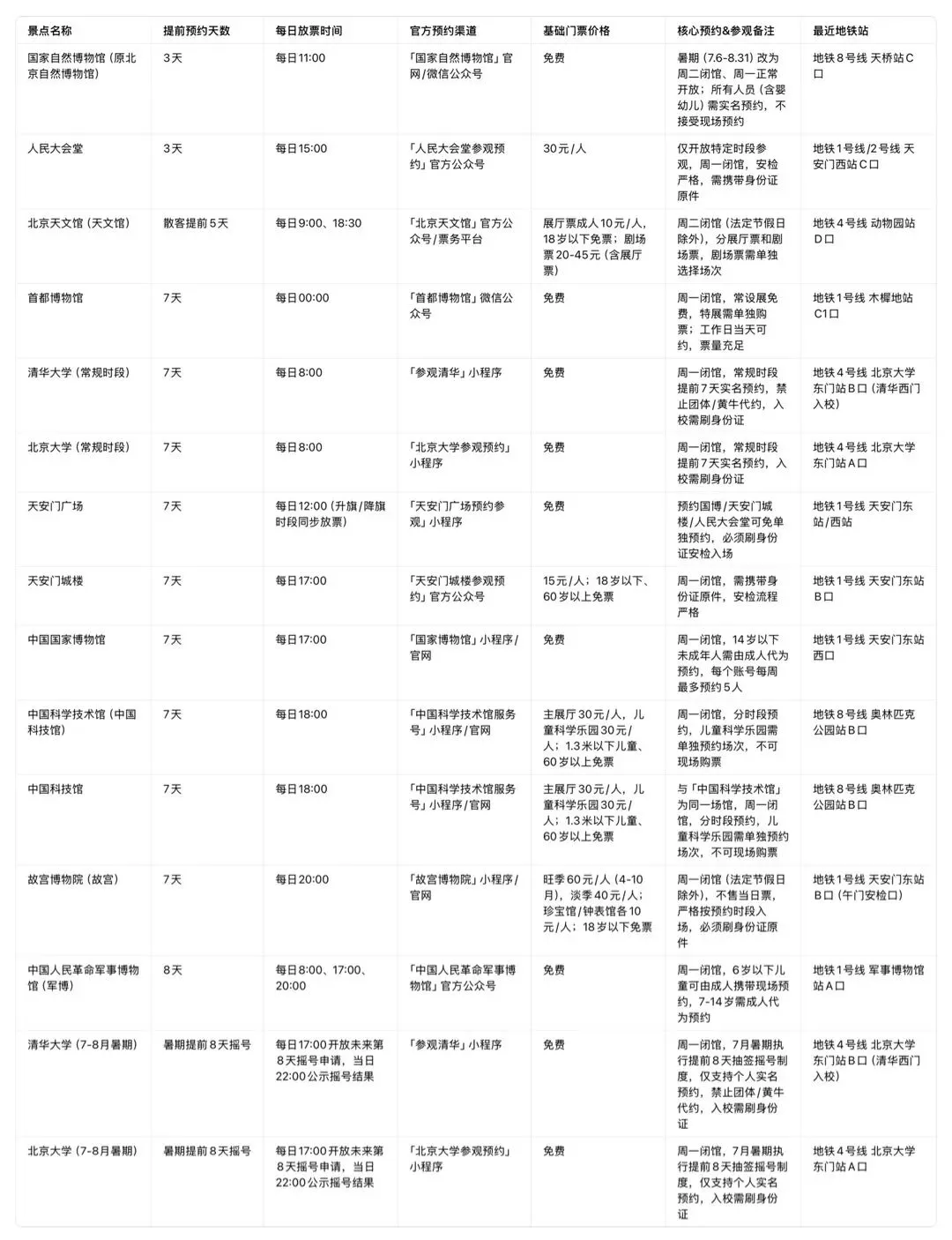 2026年7月-8月带娃旅游攻略