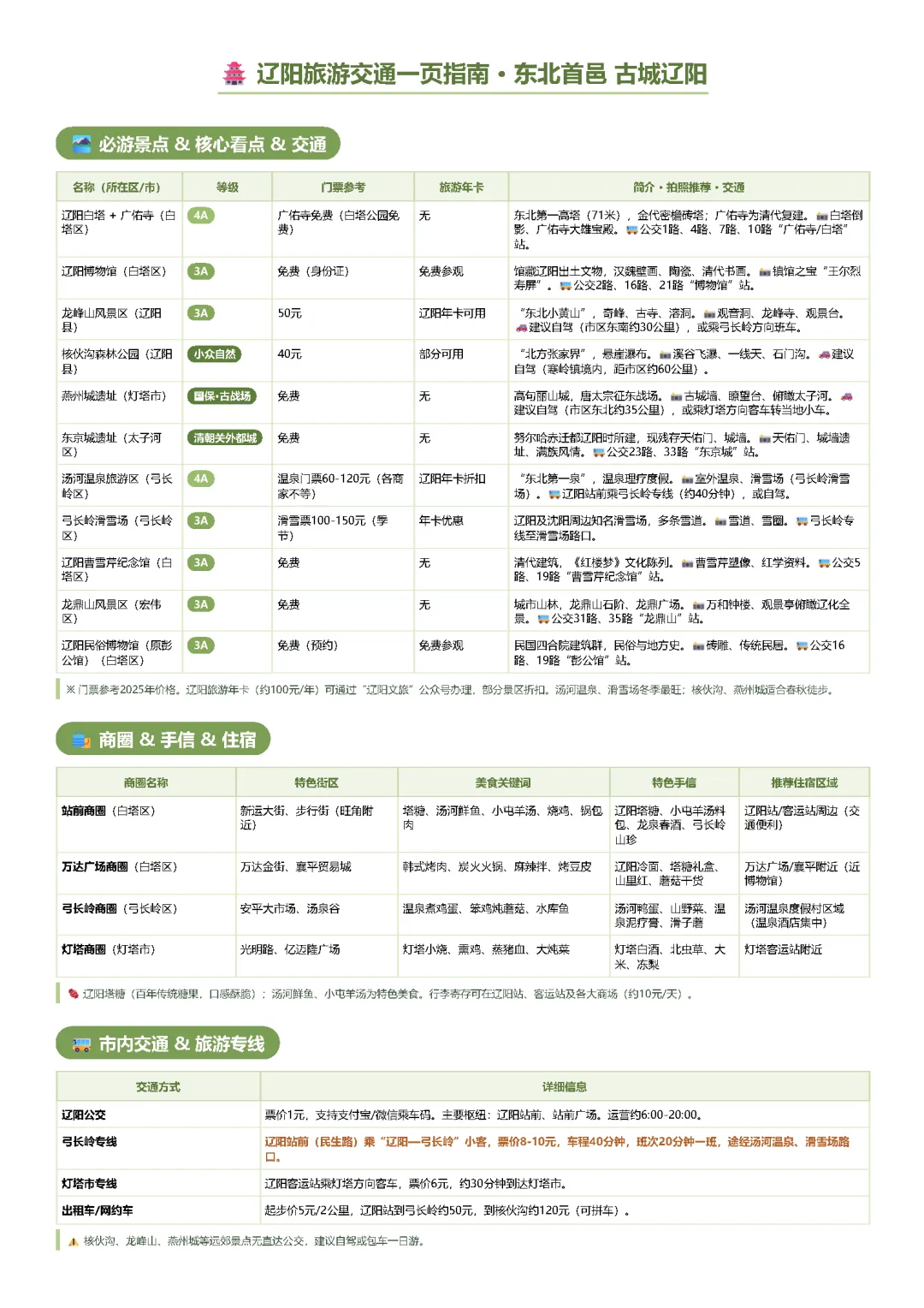 辽阳旅游交通一页指南