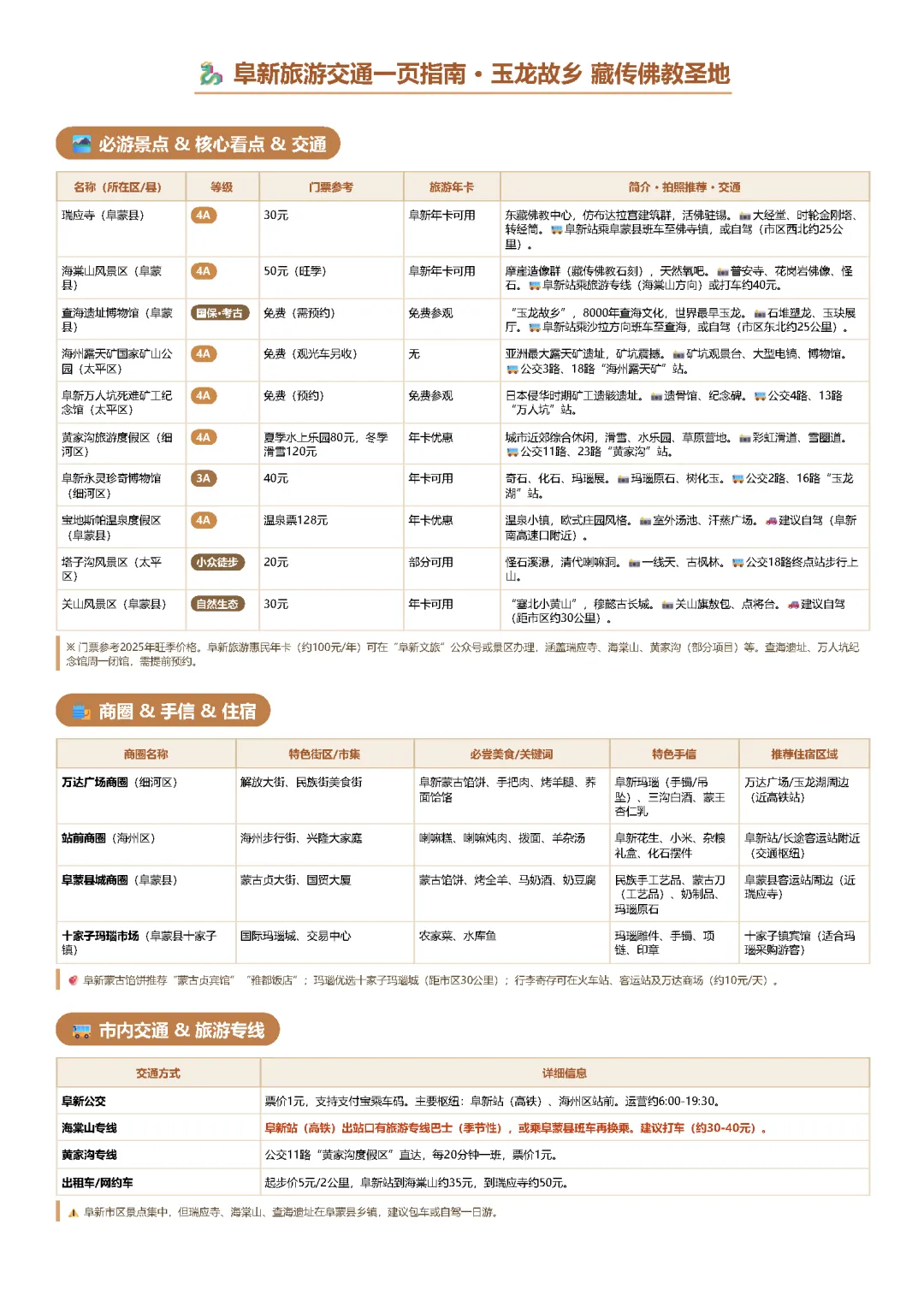 阜新旅游交通一页指南