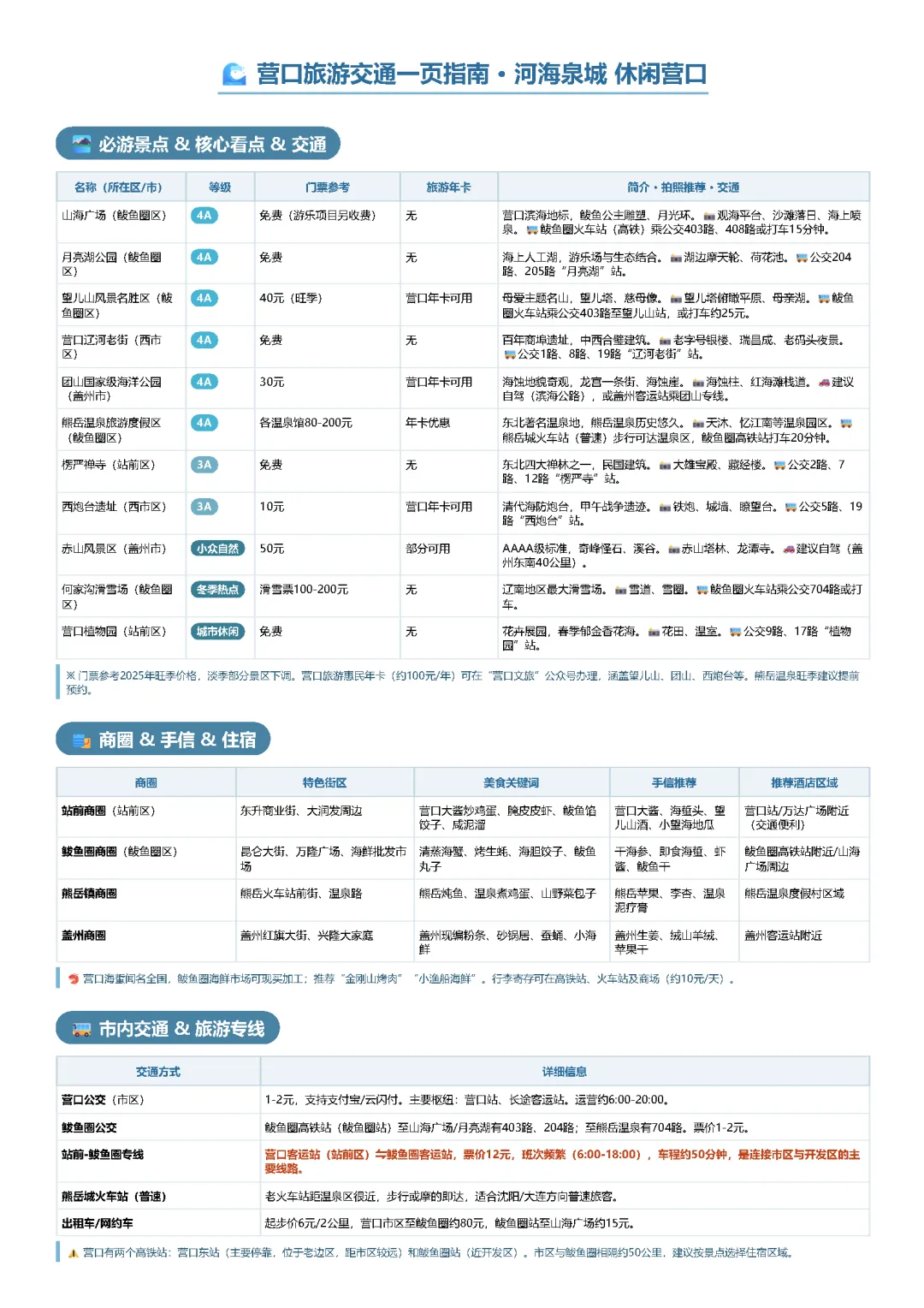 营口旅游交通一页指南