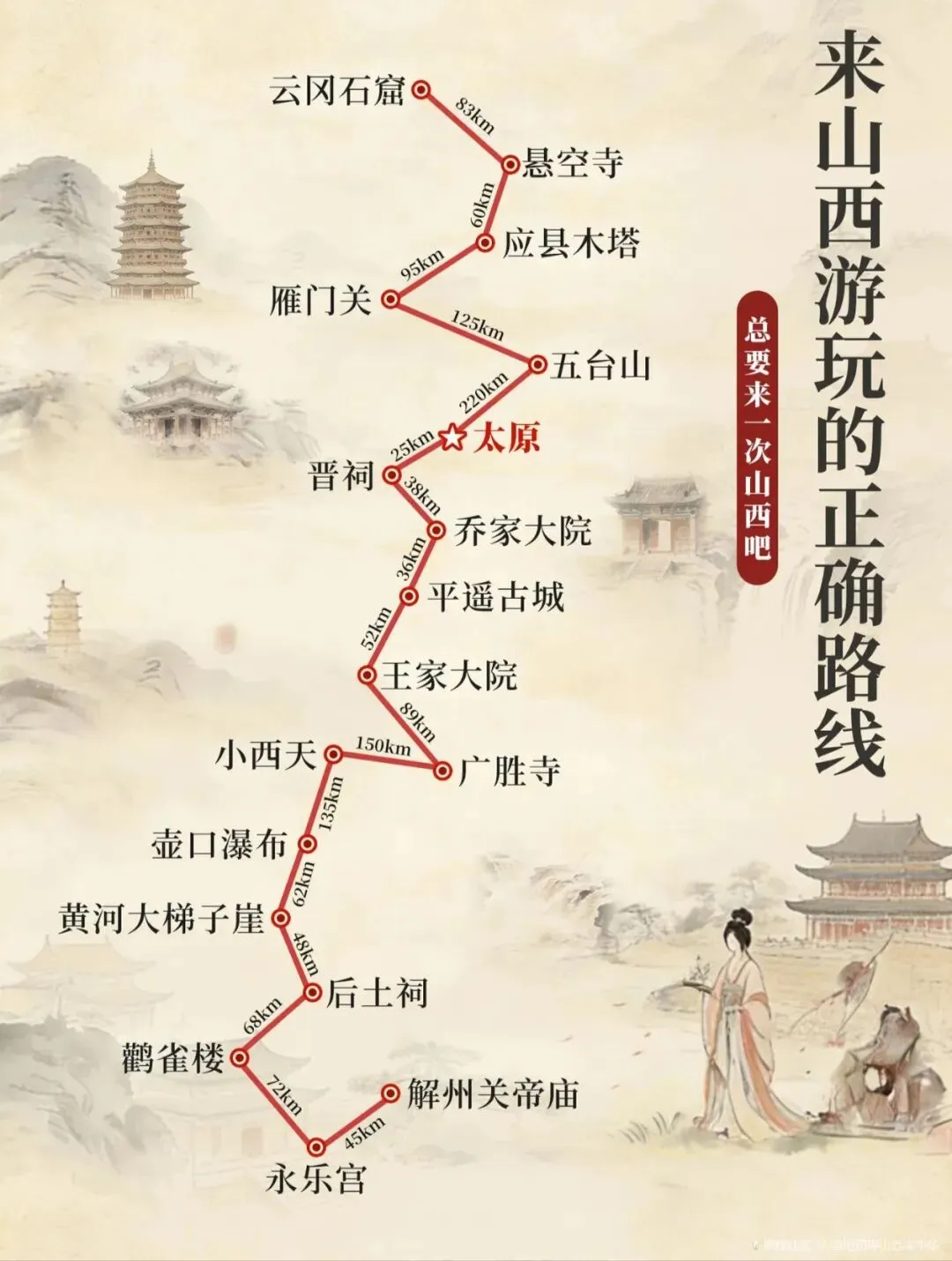 【山西旅游】暑假计划去山西的存下吧!千万别把顺序搞反了!必看一图看懂!