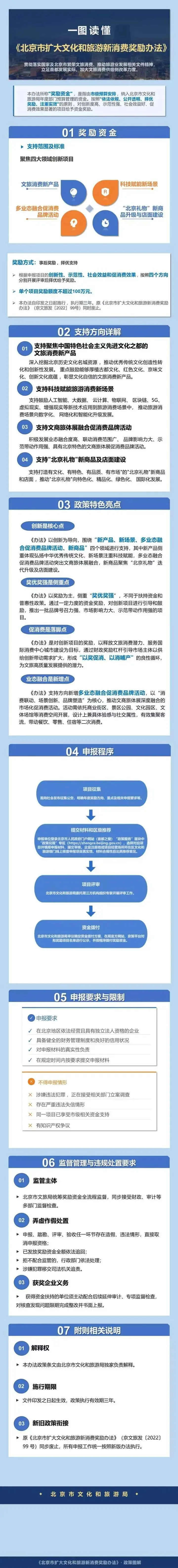 北京市扩大文化和旅游新消费奖励办法