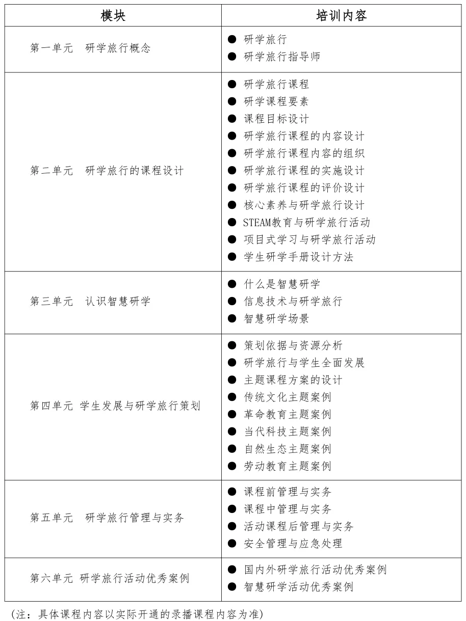 关于开展“2026年研学旅游指导师(高级)研修班”的通知
