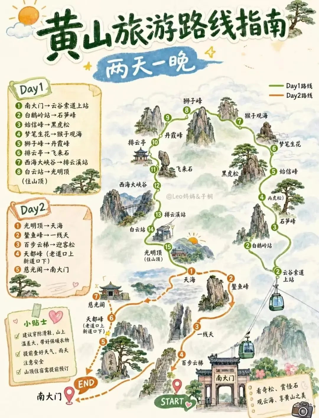 黄山2天保姆级游玩干货攻略|新手直接照搬