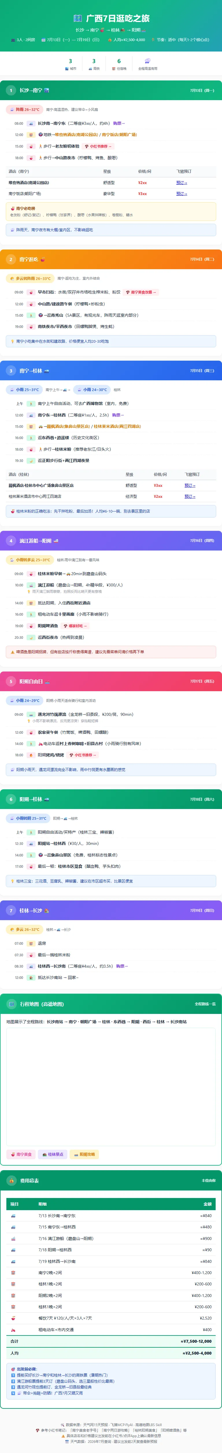 懒人旅游做攻略法:travel-plan-html技能