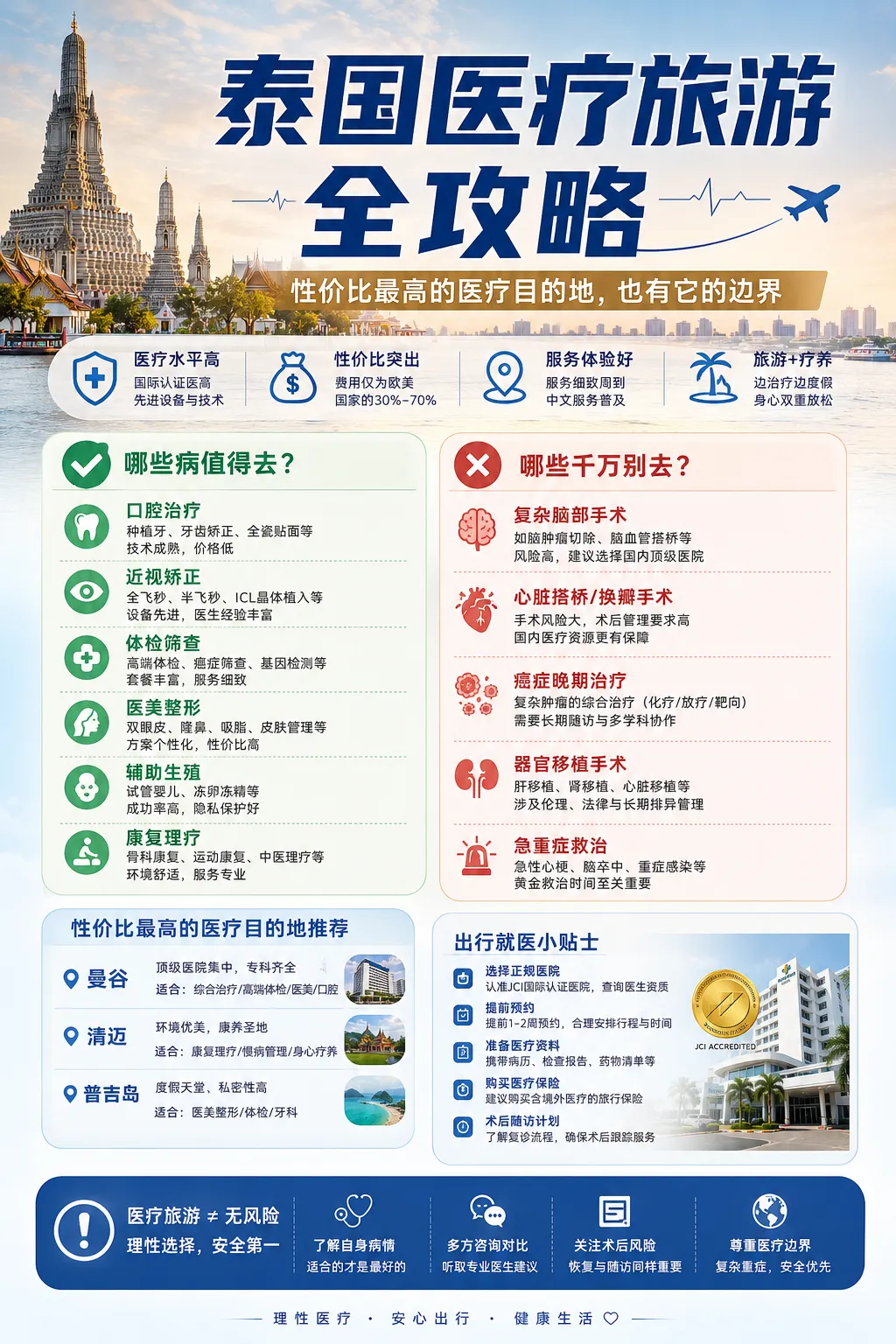 泰国医疗旅游全攻略哪些病值得去,哪些千万别去性价比最高的医疗目的地,也有它的边界
