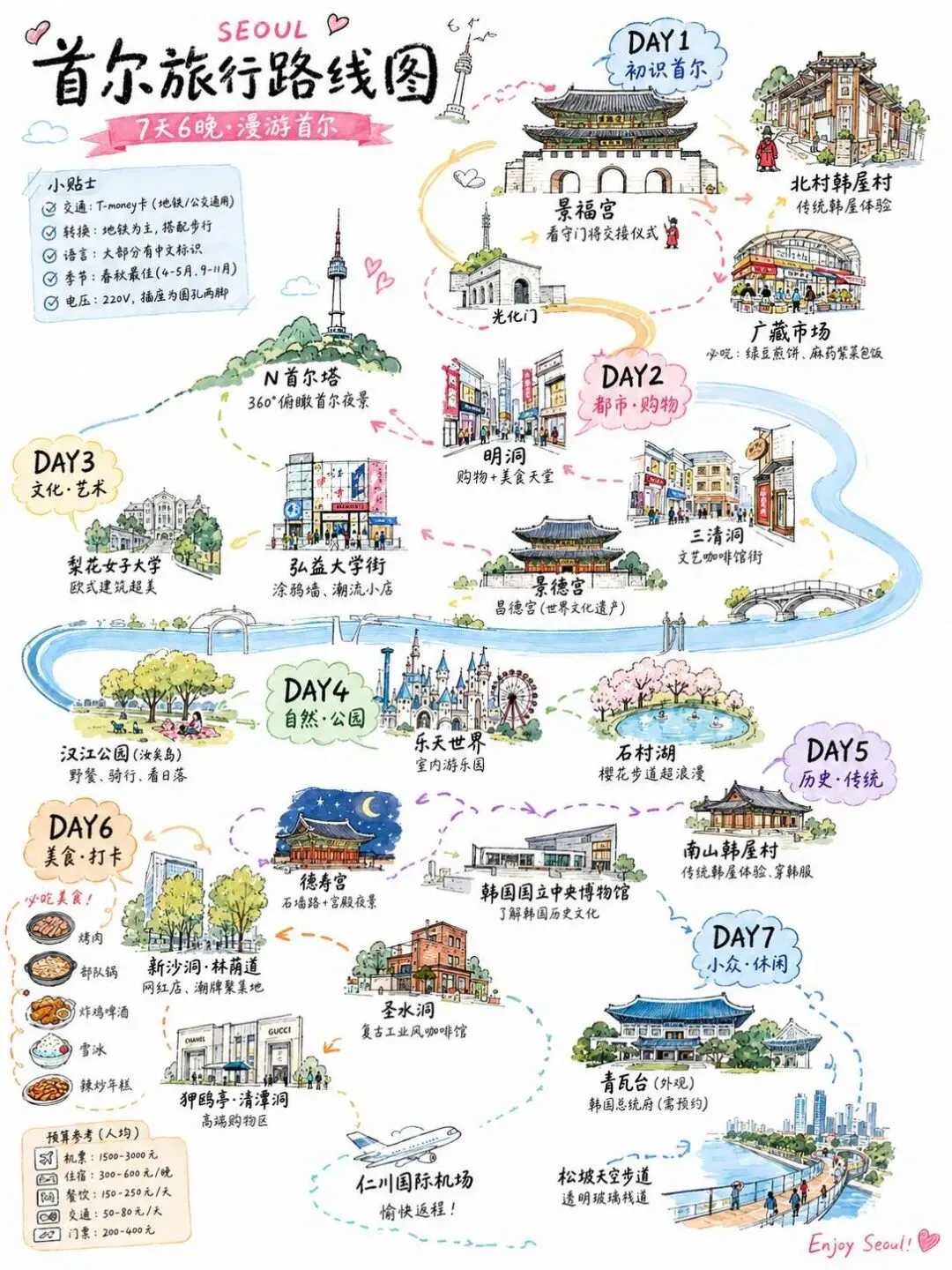 收藏级!【韩国首尔】7天慢旅行地图攻略!