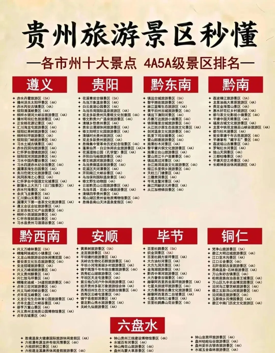 知道联盟|贵州研学旅游攻略图!一键收全9市州景点清单