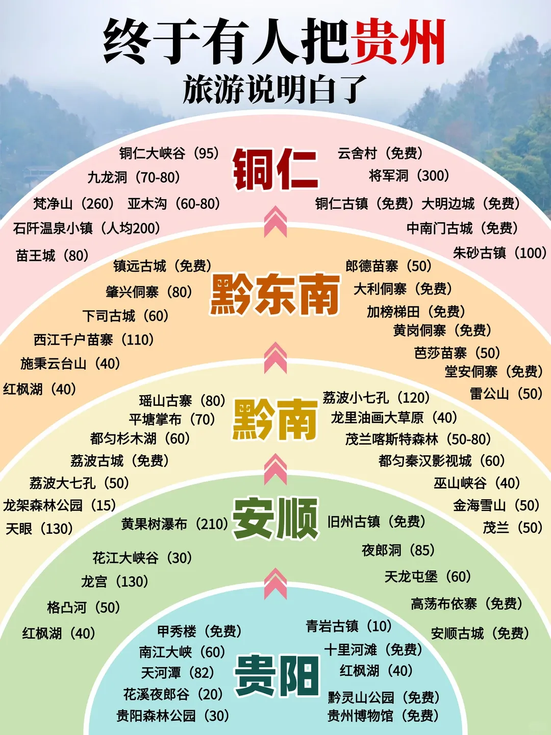 第一次到贵州旅游必玩景点|亲身实测走心攻略,山水烟火一次看全