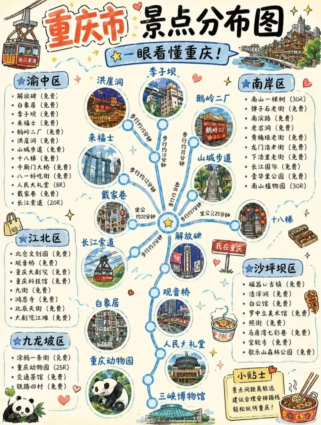 重庆旅游攻略|新手直接抄作业保姆级指南