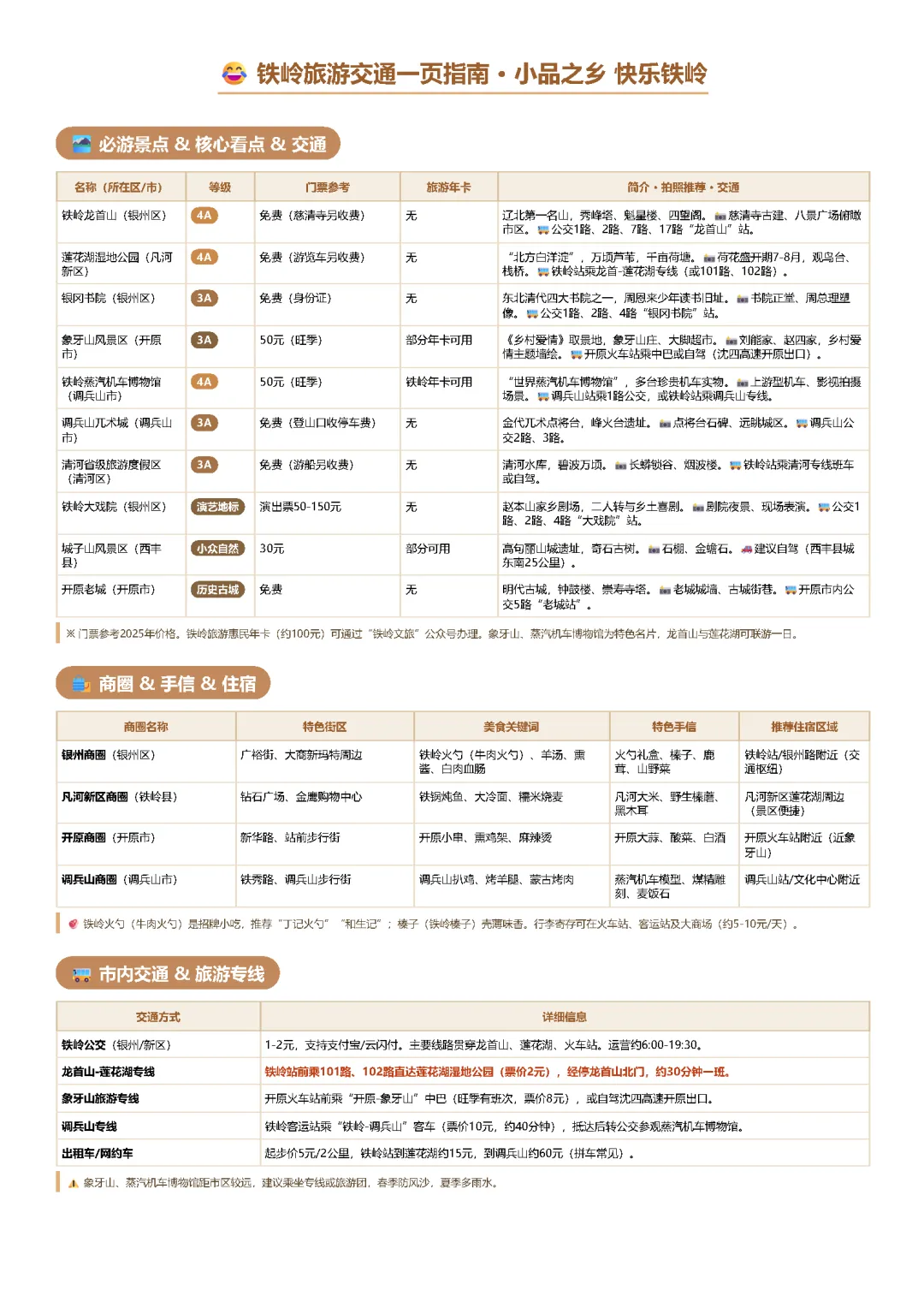 铁岭旅游交通一页指南