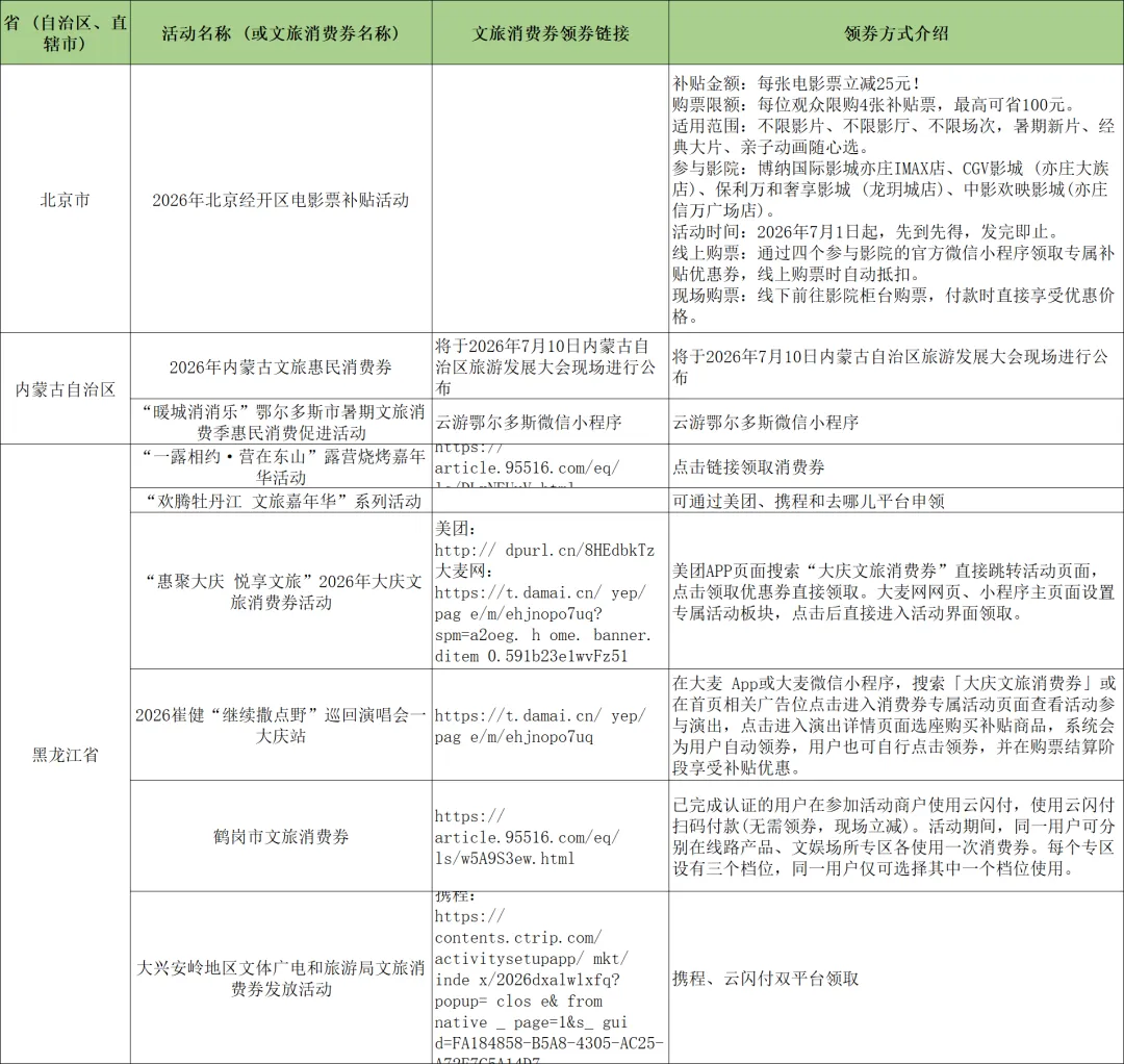 暑期旅游省钱攻略!超4.5亿多地文旅消费券来了