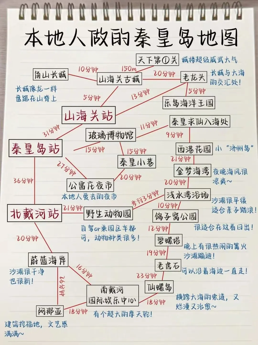 秦皇岛旅游攻略熬夜手写的地图攻略.