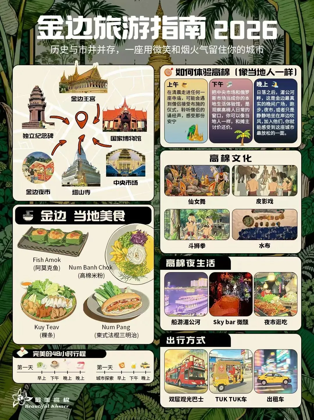 柬埔寨|金边旅游指南图鉴,出发照抄!