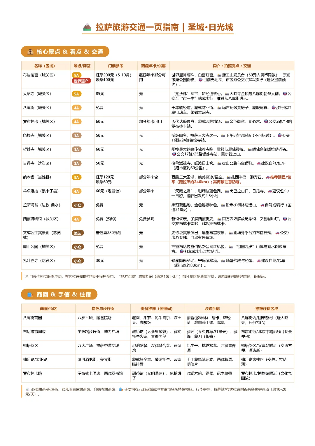 拉萨旅游交通一页指南