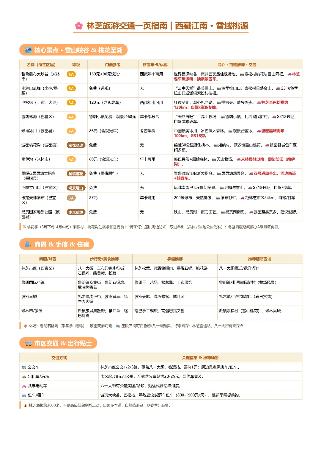 林芝旅游交通一页指南