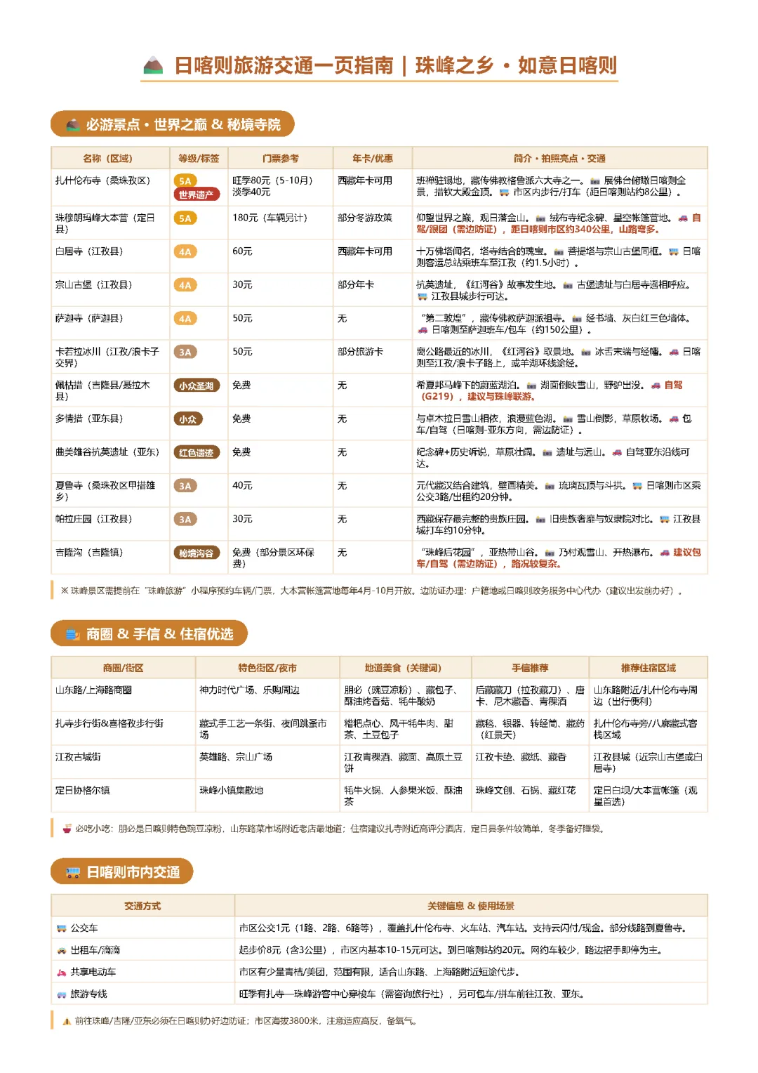 日喀则旅游交通一页指南