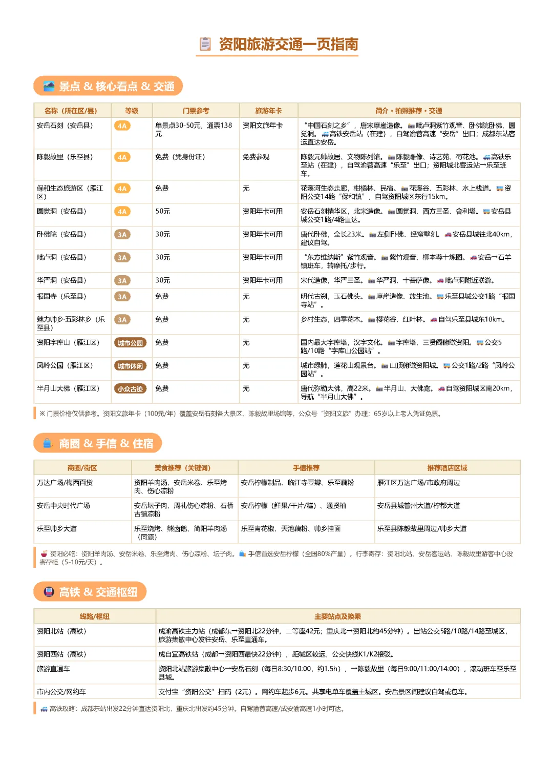 资阳旅游交通一页指南