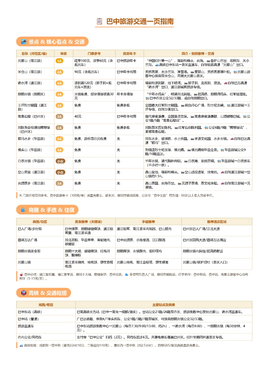 巴中旅游交通一页指南