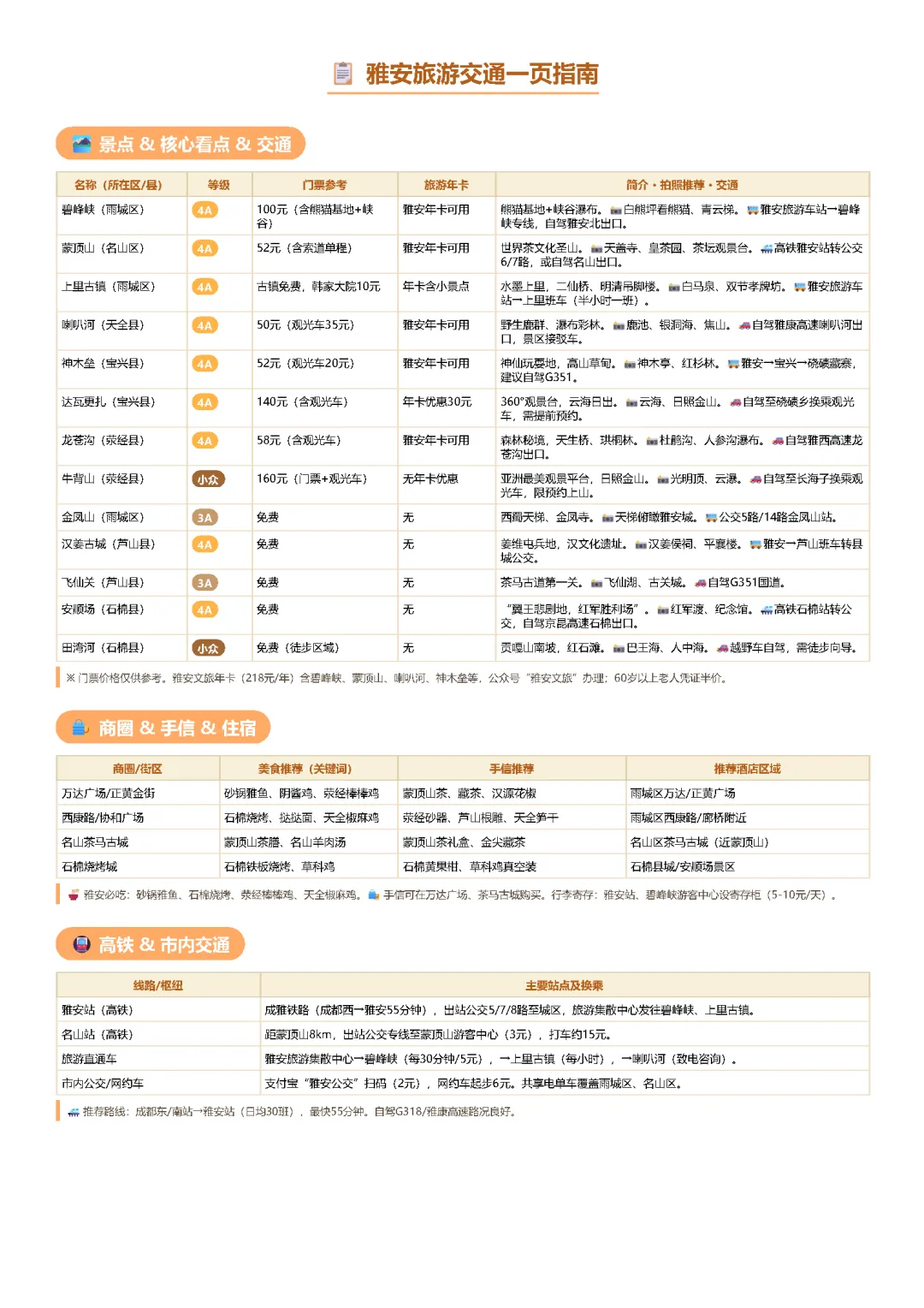 雅安旅游交通一页指南