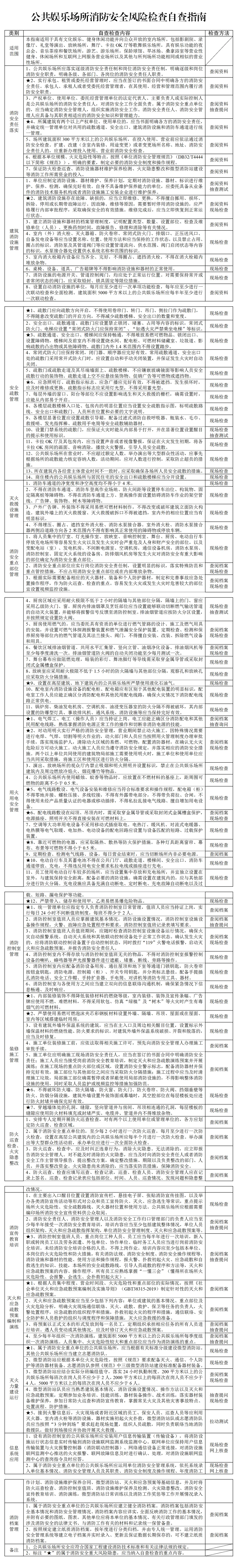 文化旅游部门对KTV开展消防安全检查指南