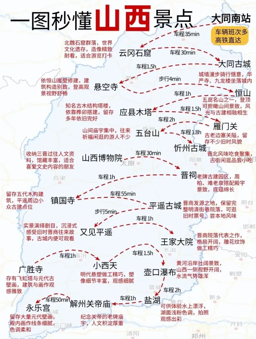 【山西旅游】暑假来山西不绕路不用做攻略!本地人一次性把山西说清楚!