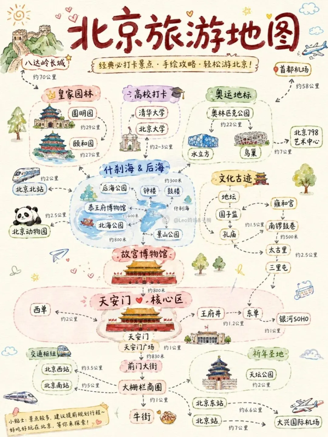 太原出发|带娃去北京亲子游不绕路保姆级旅游攻略!新手直接抄作业!
