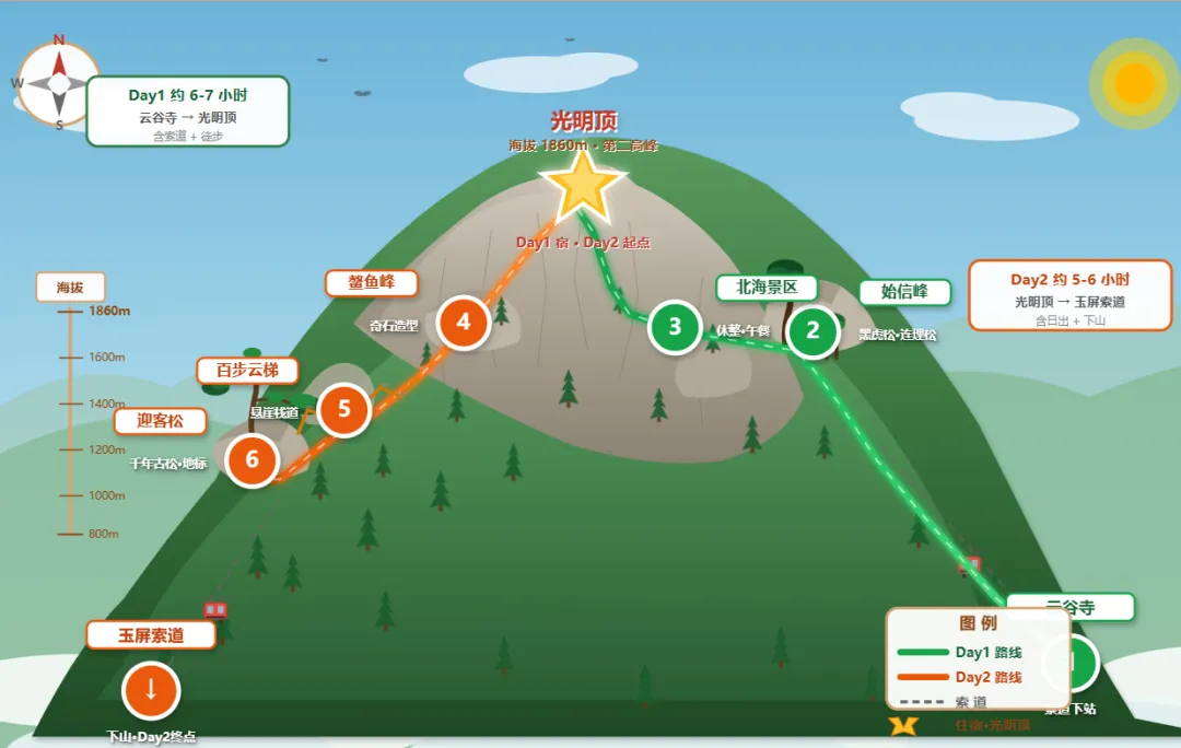 黄山风景区全球半价 2天1晚深度游玩攻略