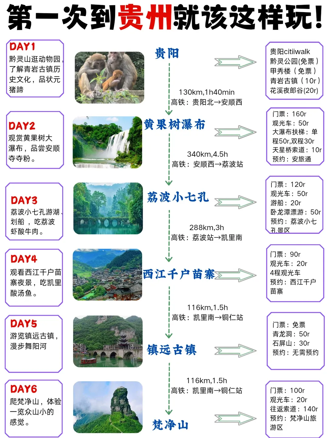 2026 最新贵州旅游最全攻略|贵阳、黄果树、荔波小七孔、千户苗寨、梵净山一次走完