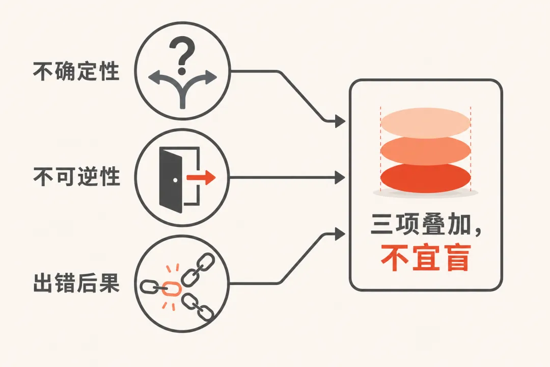 旅行必须提前做好详尽攻略?盲盒旅行到底靠谱不靠谱?