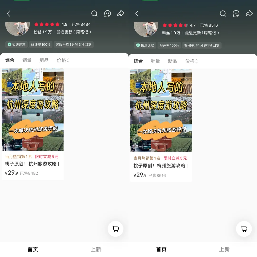 小红书卖旅游攻略,一单29.9,卖了8400单,这个钱真的很好挣,从0到1全流程拆解