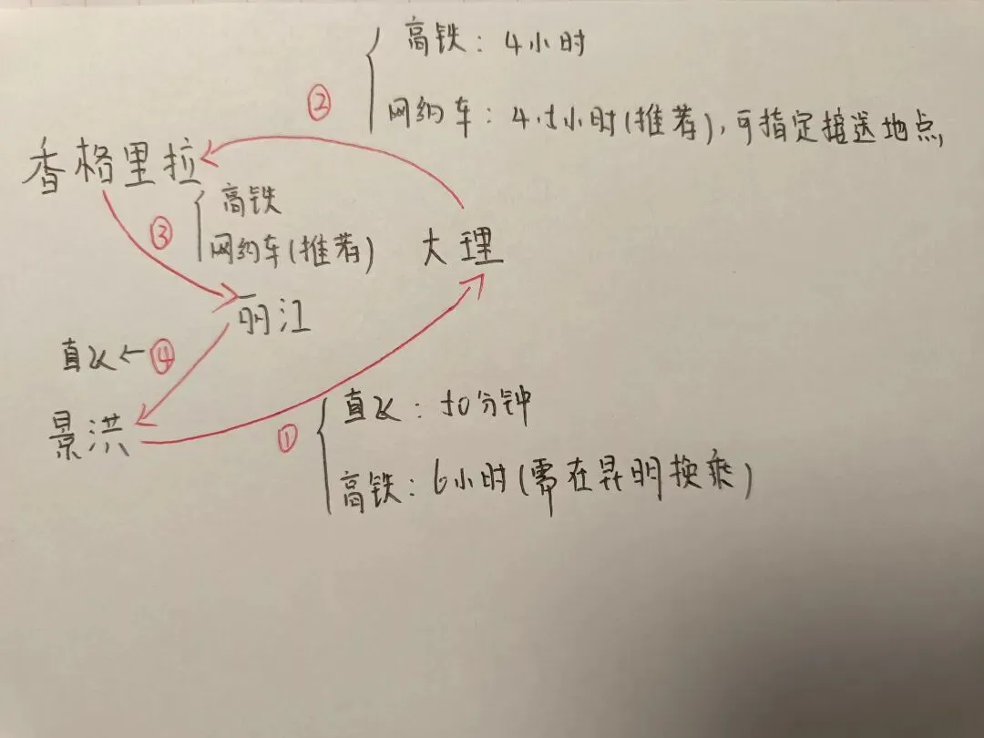 那些年做的旅游攻略