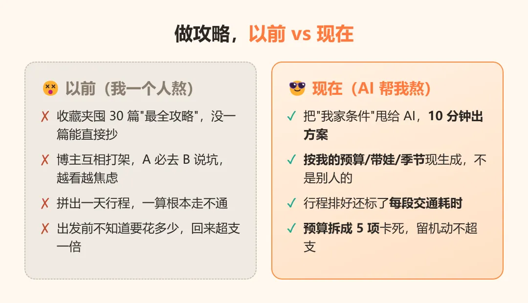 别再熬夜做旅行攻略了,我用 AI 10 分钟搞定全家行程,老公直呼内行