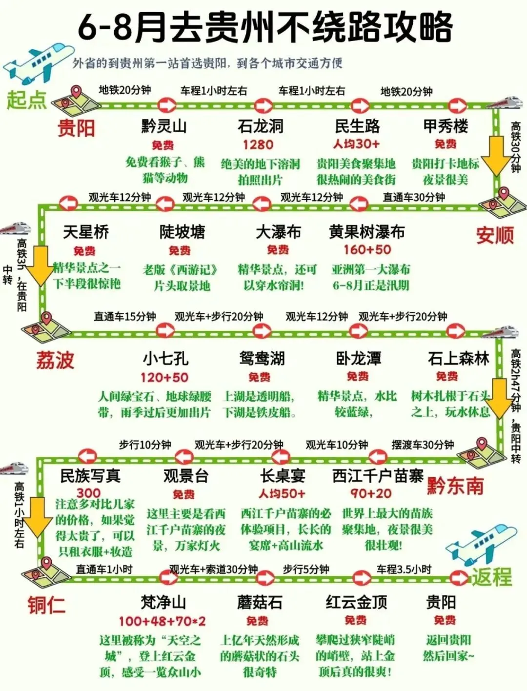 太原出发|贵州旅游全攻略,懒人直接抄作业!