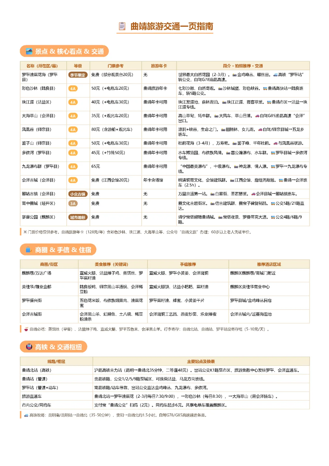 曲靖旅游交通一页指南