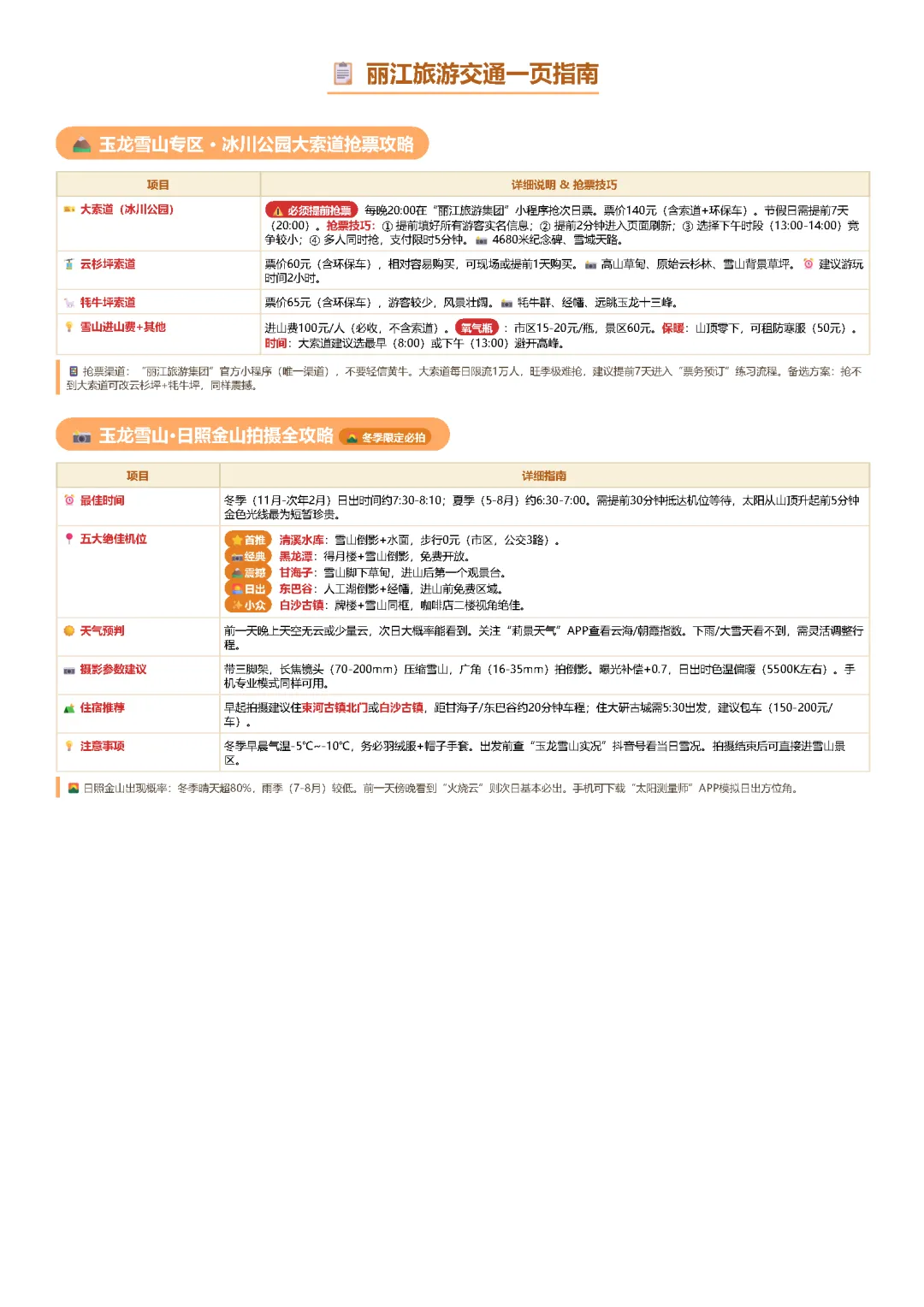 丽江旅游交通一页指南