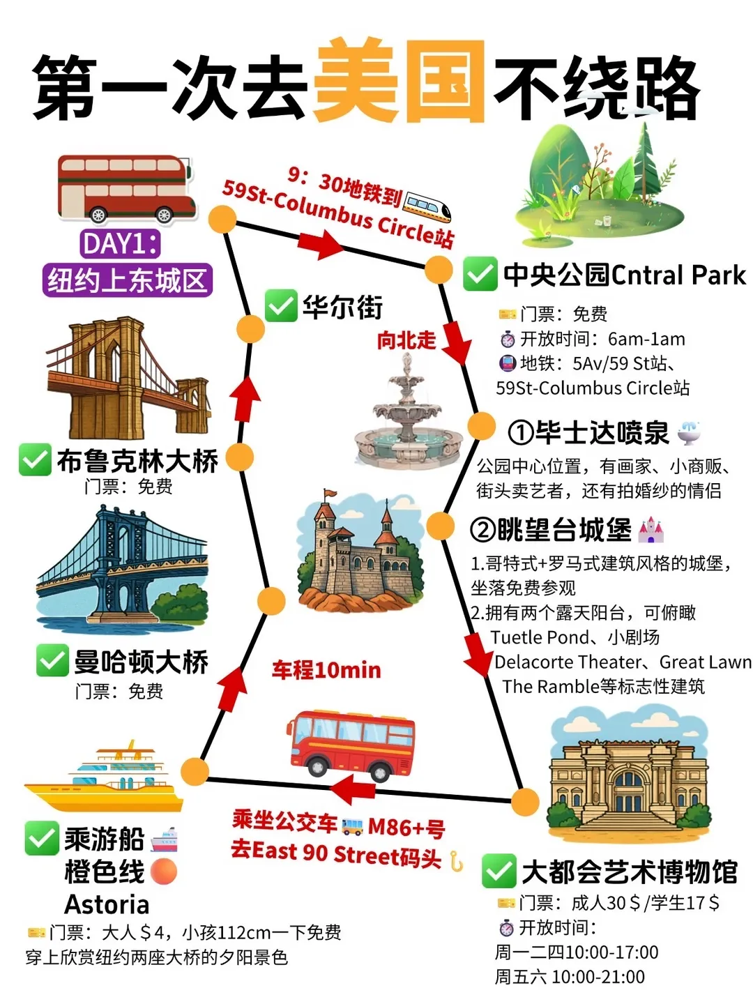 【旅行攻略】美国纽约+华盛顿完美路线!附:不会英语入境美国攻略