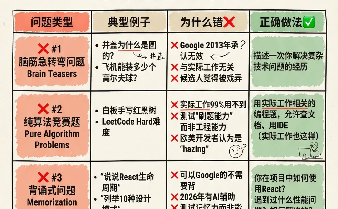 出海企业技术面试官｜这5种问题别再问了