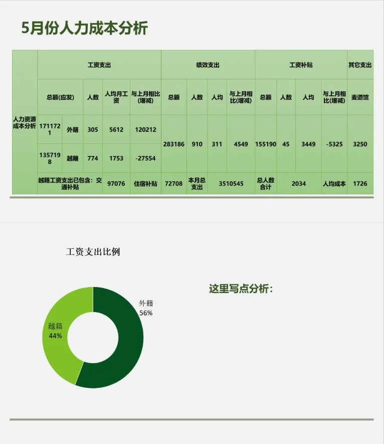 月底了，你的月度总结准备好了吗？