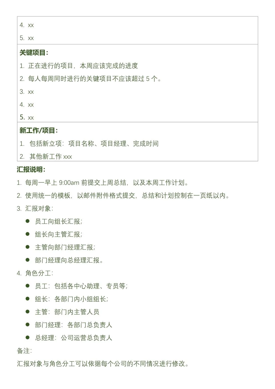 每周工作总结，周报，会议纪要