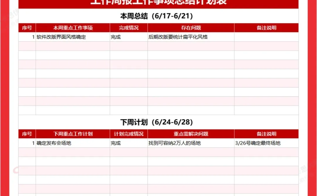 周报这么写，让领导知道你干了很多活！🙋