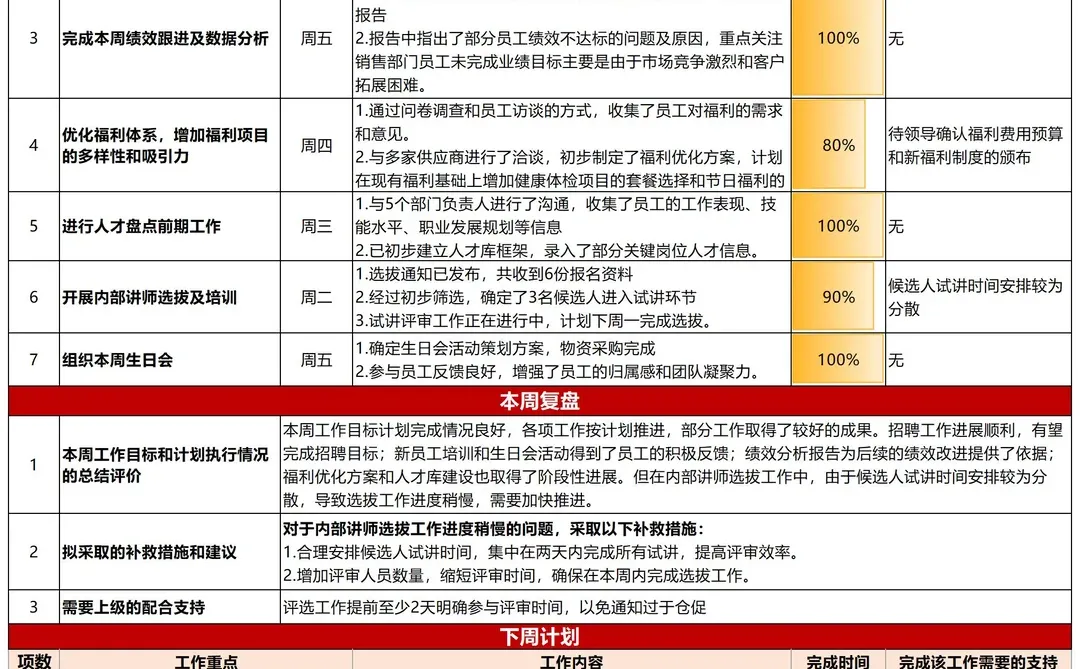 人事行政周月报很好写，照抄作业
