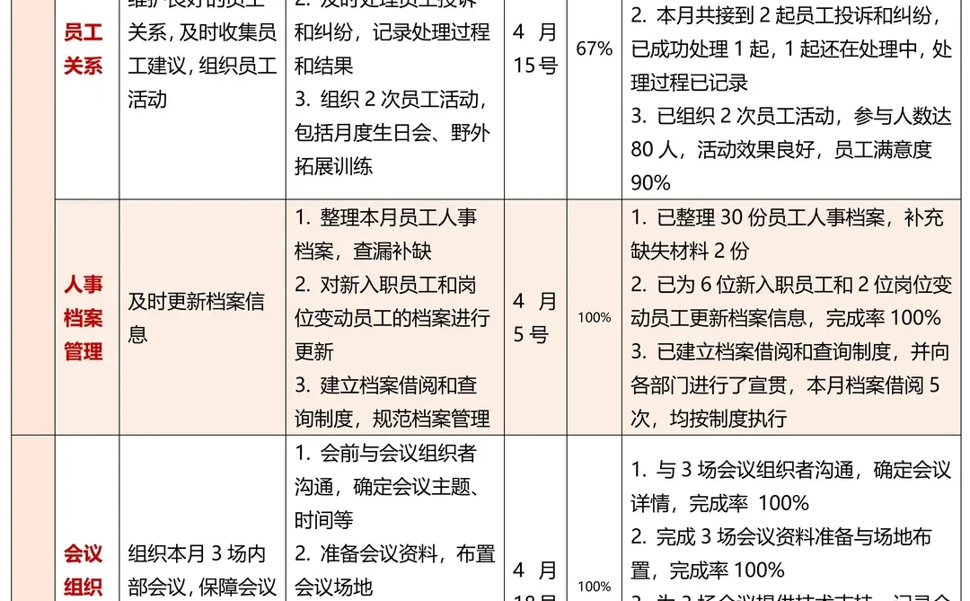 这才是领导想看的人事周月报，不是随便交差